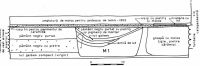 Chronicle of the Archaeological Excavations in Romania, 2000 Campaign. Report no. 228, Voivodeni<br /><a href='http://foto.cimec.ro/cronica/2000/228/fig-3.jpg' target=_blank>Display the same picture in a new window</a>