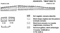 Chronicle of the Archaeological Excavations in Romania, 2002 Campaign. Report no. 6, Adâncata, Dealul Lipovanului<br /><a href='http://foto.cimec.ro/cronica/2002/006/12.jpg' target=_blank>Display the same picture in a new window</a>