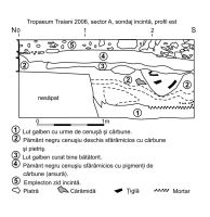 Chronicle of the Archaeological Excavations in Romania, 2006 Campaign. Report no. 2, Adamclisi, Cetate.<br /> Sector tumul.<br /><a href='http://foto.cimec.ro/cronica/2006/002/rsz-12.jpg' target=_blank>Display the same picture in a new window</a>