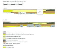 Chronicle of the Archaeological Excavations in Romania, 2016 Campaign. Report no. 112, Ovidiu, Faleză<br /><a href='http://foto.cimec.ro/cronica/2016/112-Ovidiu-CT-Punct-lot-4-lot-8/fig-5-ovidiu-2015-zaramella-profile-ne-si-sv.jpg' target=_blank>Display the same picture in a new window</a>